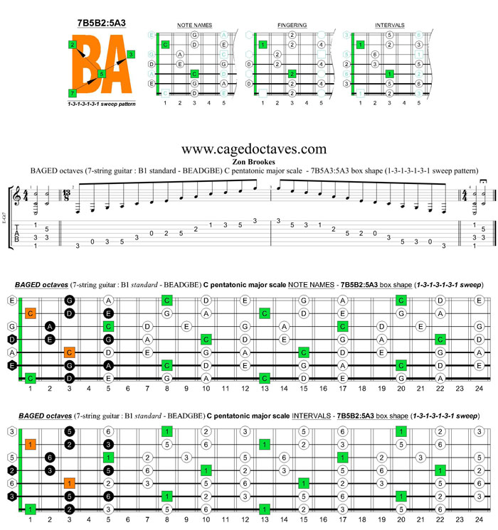 BAGED octaves C pentatonic major scale : 7B5B2:5A3 box shape (1313131 sweep pattern)
